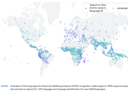 Meta multilingual translation model
