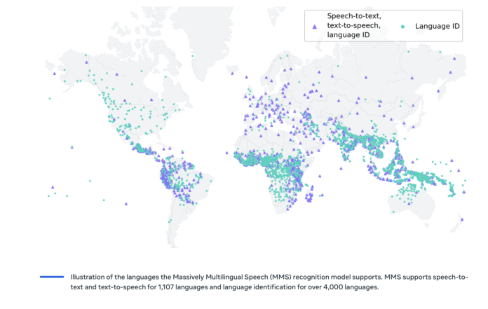Meta multilingual translation model